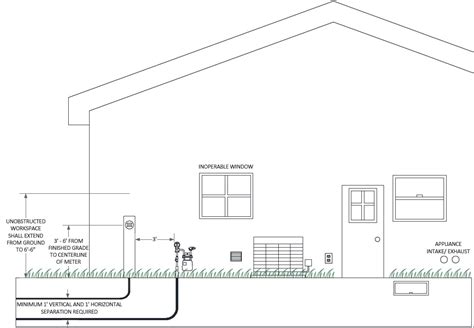 electric meter box requirements|electrical meter box installation requirements.